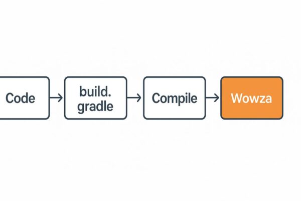 wowza gradle plugin